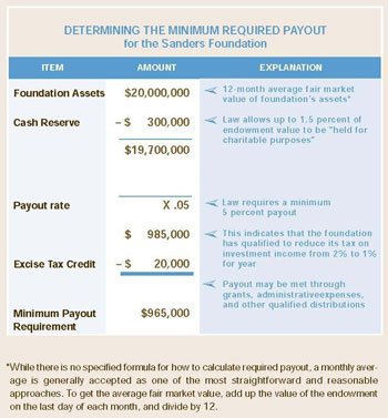 What is the five percent payout rule? | National Center for Family ...