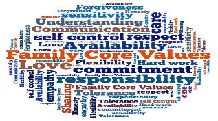 VALUES