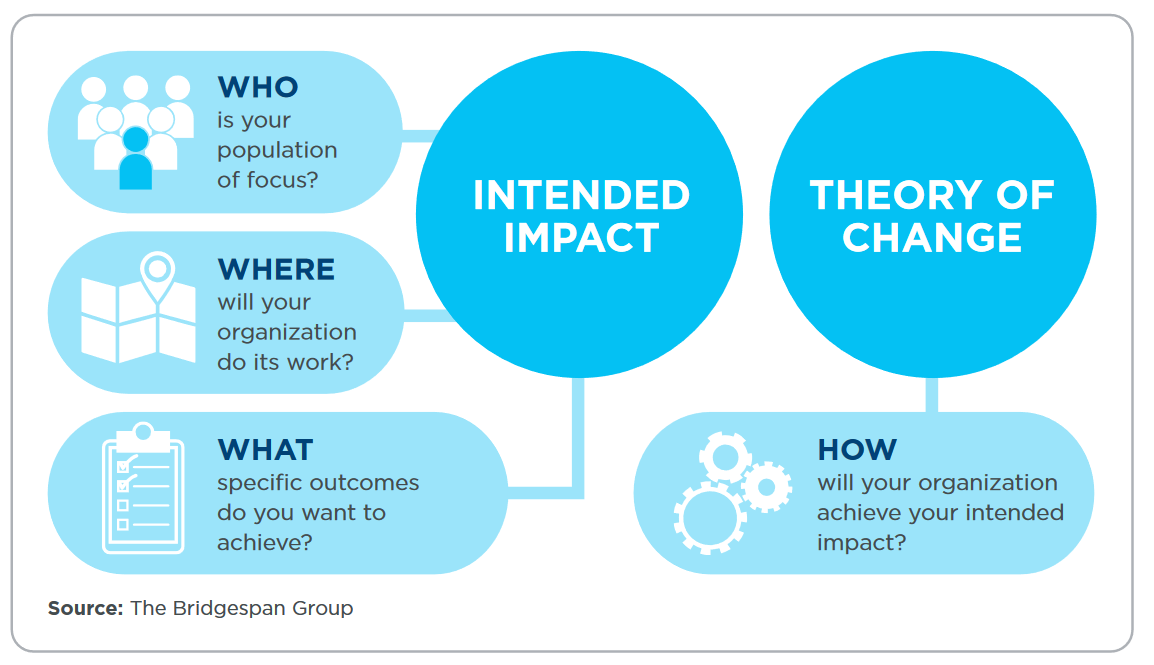 What Are Intended Impact and Theory of Change and How Can Nonprofits ...