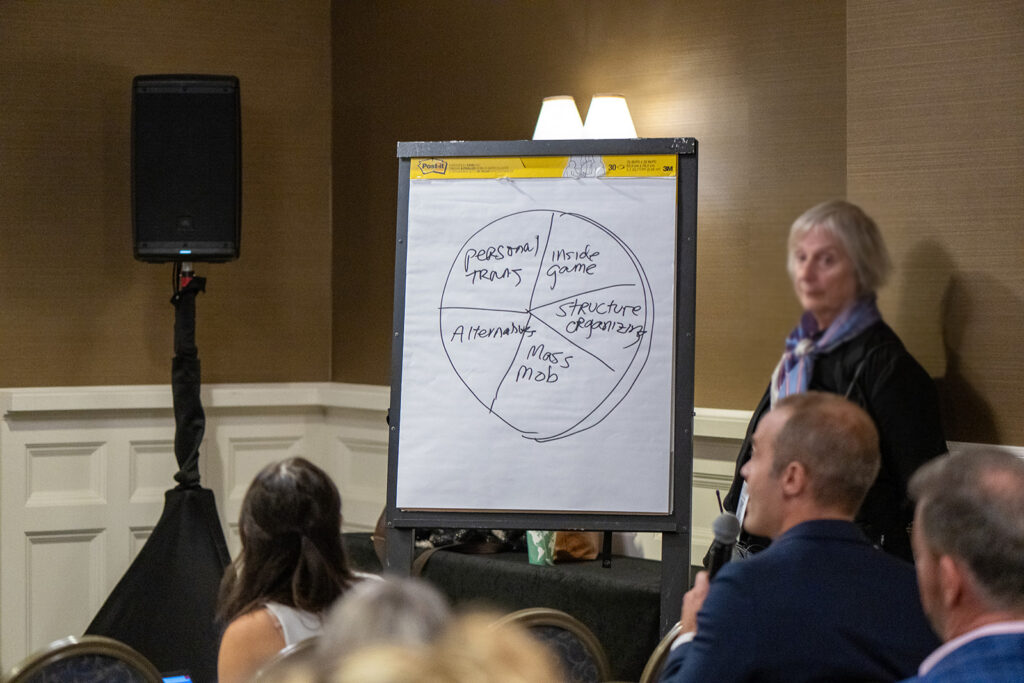 Pie chart showing five leverages points for systems change: Personal transformation, inside game, mass mobilization, structure organizing, and alternatives